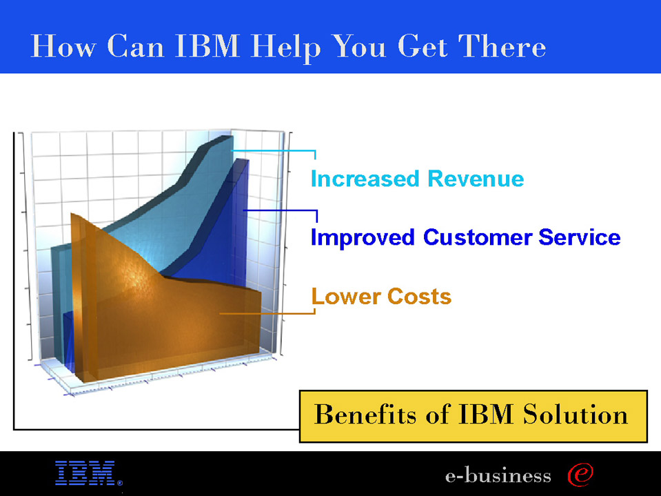 Before and After Presentations